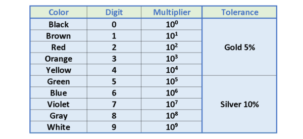 電阻，電動力和功率耗散