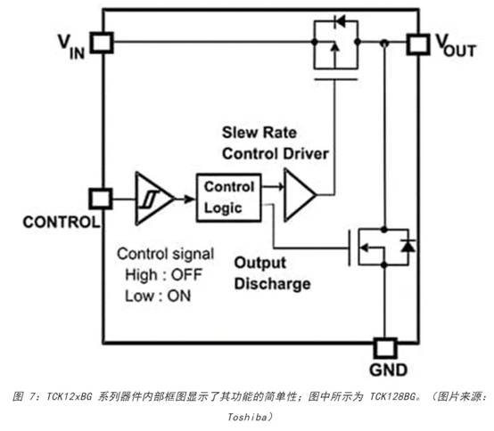電源軌難管理？試試這些新型的負(fù)載開關(guān) IC！