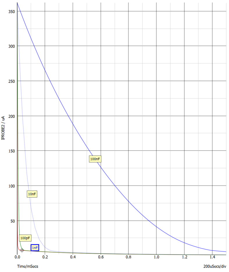 有延遲環(huán)節(jié)的burst控制中得到響應(yīng)時間變化規(guī)律的仿真分析方法 有延遲環(huán)節(jié)的burst控制中得到響應(yīng)時間變化規(guī)律的仿真分析方法