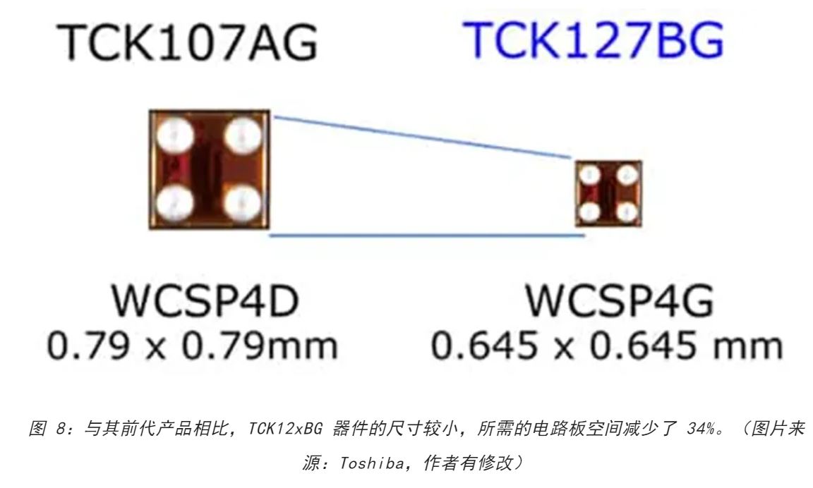 電源軌難管理？試試這些新型的負(fù)載開關(guān) IC！