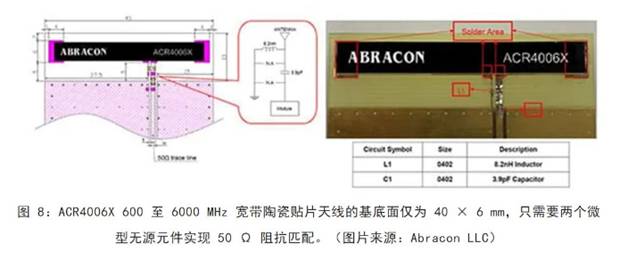 既要支持5G 頻帶又要支持傳統(tǒng)頻帶？你需要一個(gè)這樣的天線！