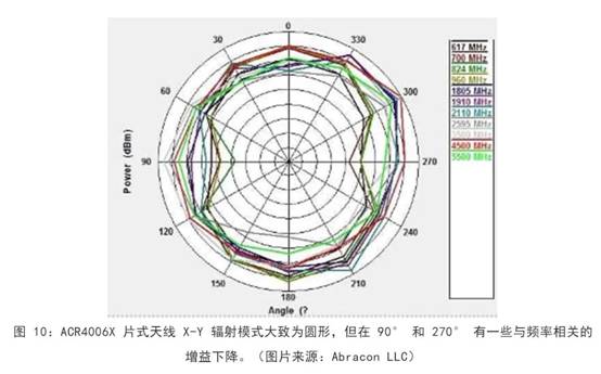 既要支持5G 頻帶又要支持傳統(tǒng)頻帶？你需要一個(gè)這樣的天線！