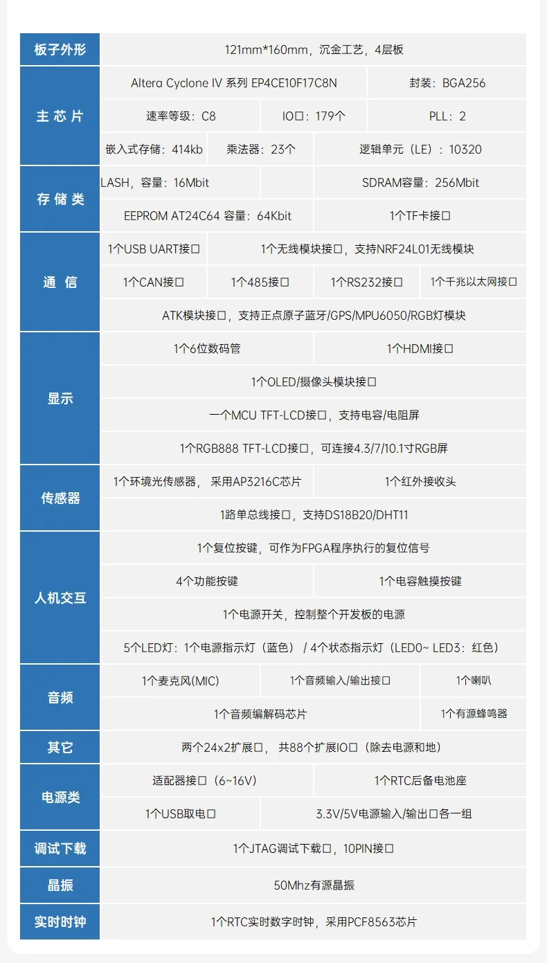 基于賽靈思、紫光芯片開發(fā)的FPGA高速通信開發(fā)板，適用于圖像處理、工業(yè)控制場(chǎng)景