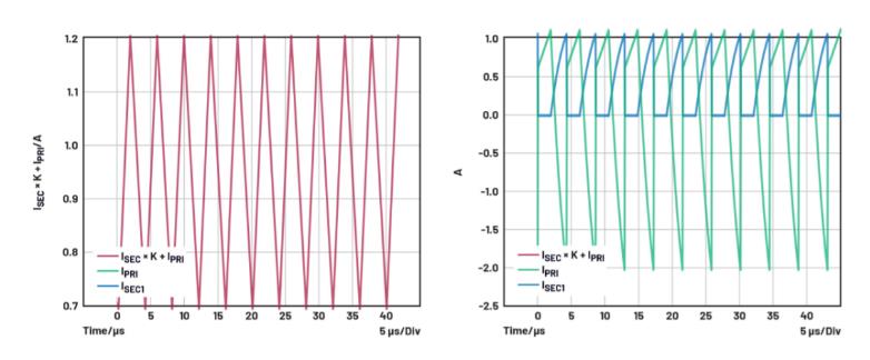 如何為隔離降壓轉(zhuǎn)換器選擇變壓器？