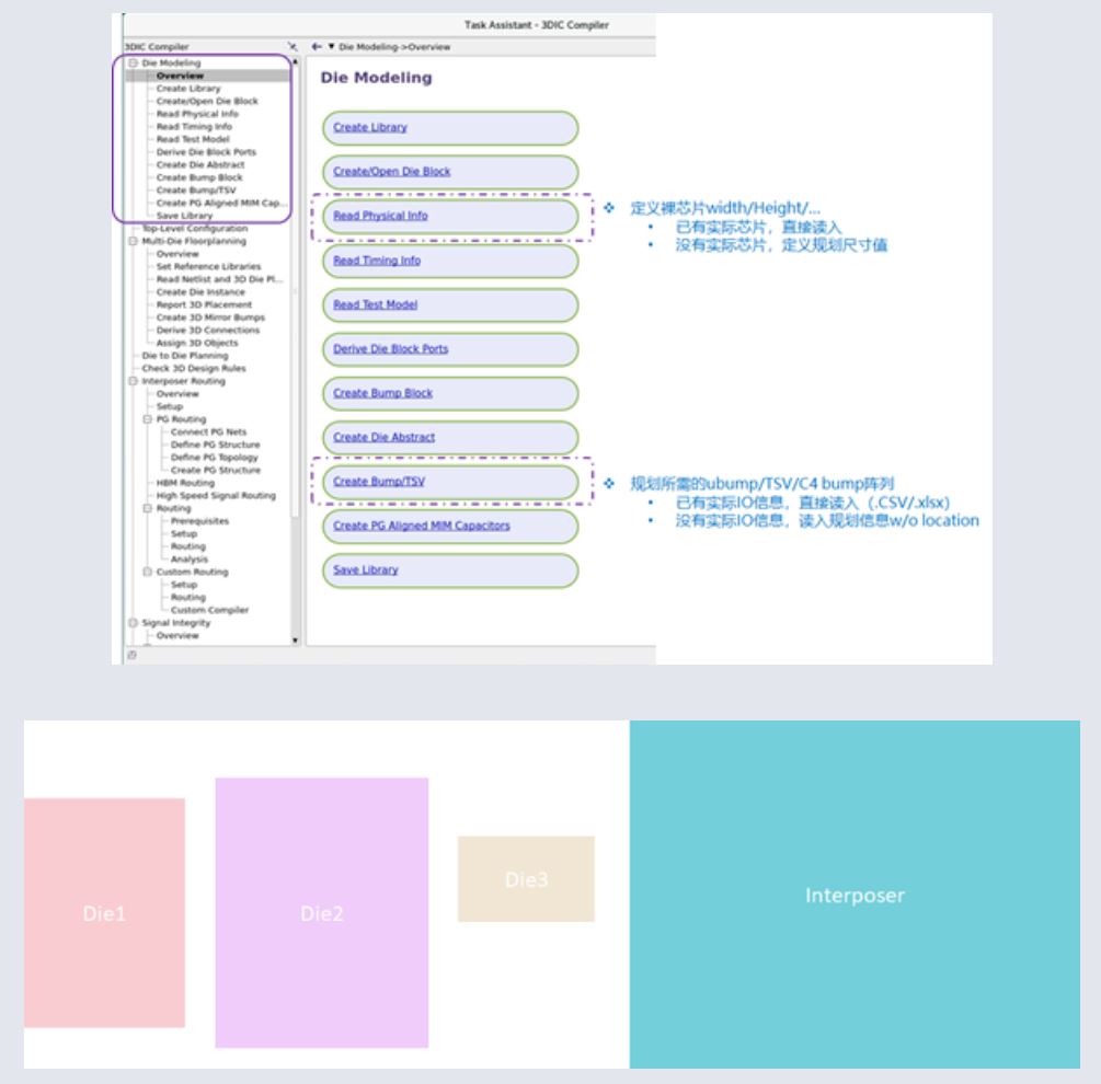 如何在 3DICC 中基于虛擬原型實現(xiàn)多芯片架構(gòu)探索 如何在 3DICC 中基于虛擬原型實現(xiàn)多芯片架構(gòu)探索