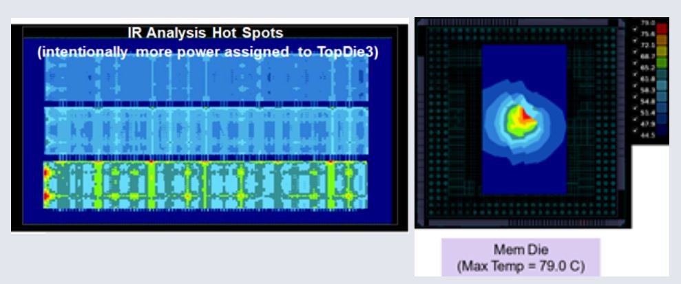 如何在 3DICC 中基于虛擬原型實現(xiàn)多芯片架構(gòu)探索 如何在 3DICC 中基于虛擬原型實現(xiàn)多芯片架構(gòu)探索